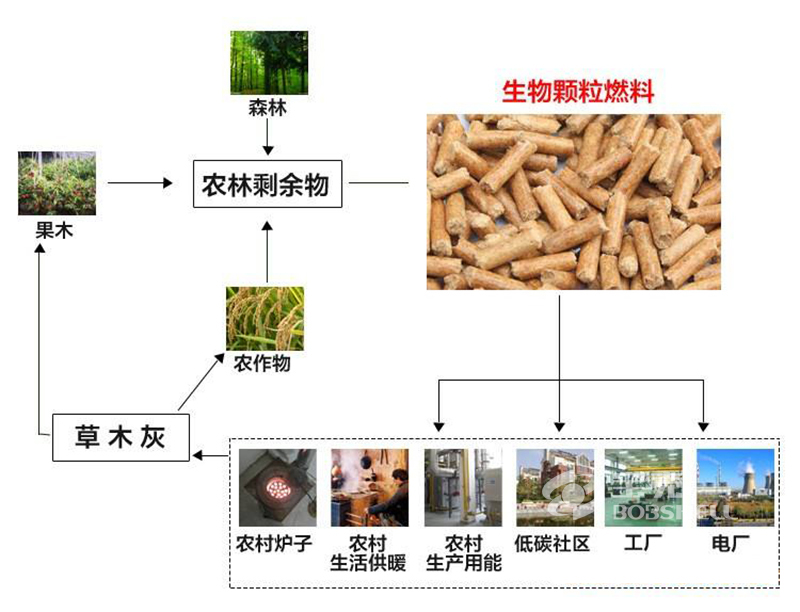 生物質(zhì)成型燃料顆粒