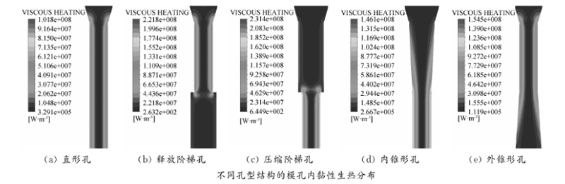 飼料顆粒機(jī)環(huán)模