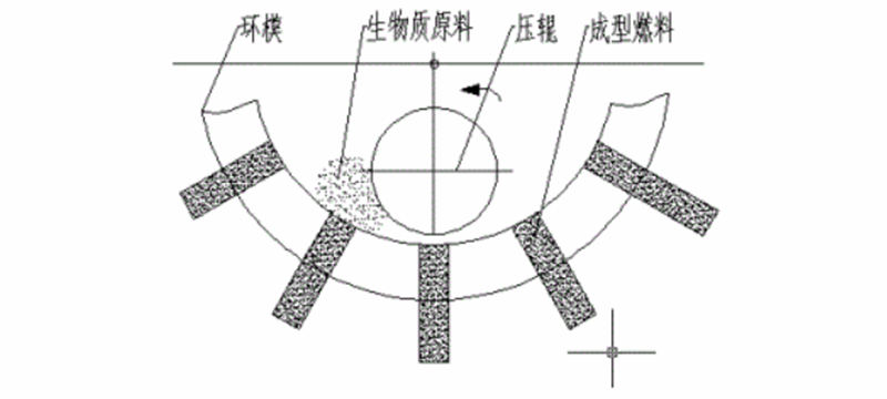環(huán)模顆粒機