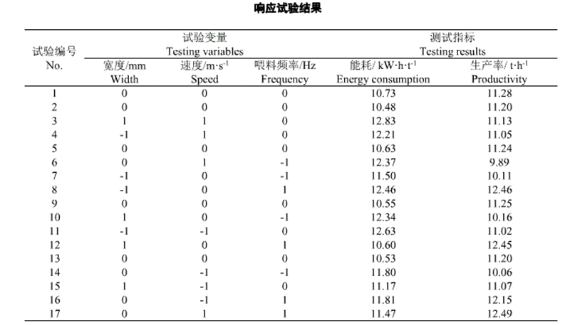 飼料顆粒機(jī)模具