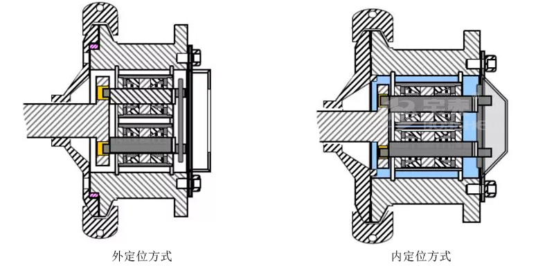 顆粒機環(huán)模裝配安裝