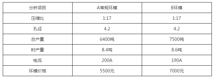 顆粒機環(huán)模