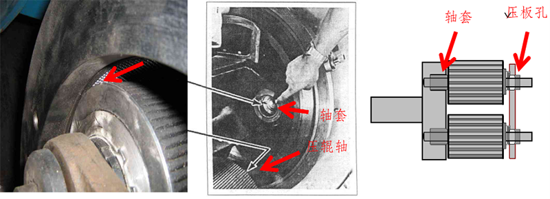 顆粒機環(huán)模