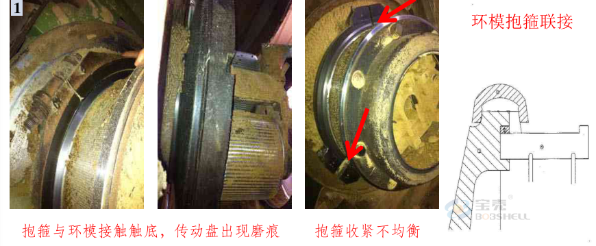 顆粒機環(huán)模開裂