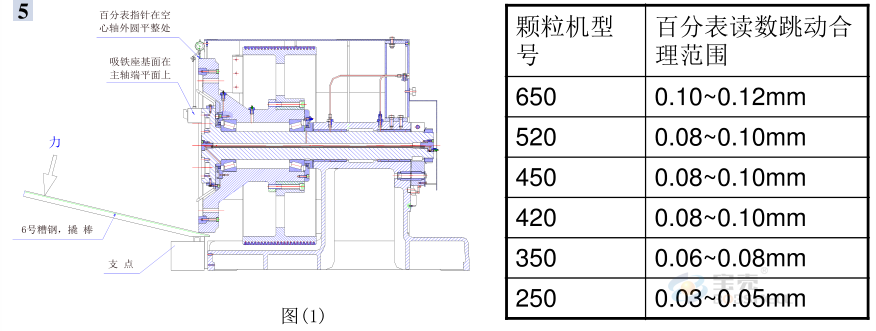 顆粒機環(huán)模開裂