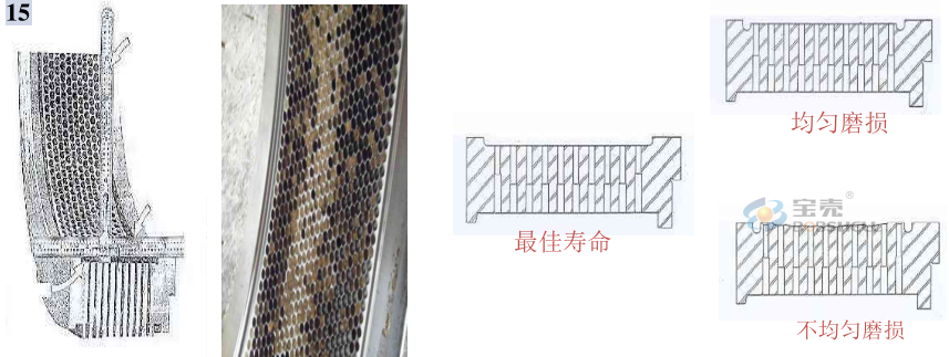 顆粒機環(huán)模開裂