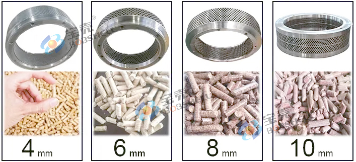 顆粒機(jī)環(huán)模壓縮比
